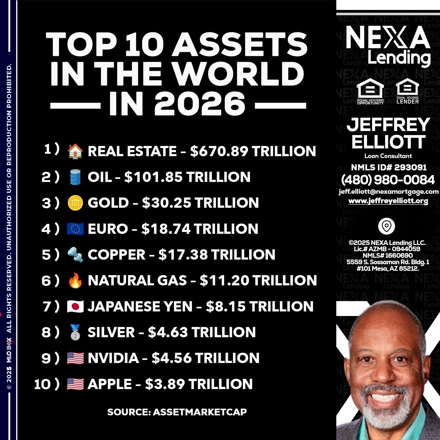 top 10 - Jeffrey L. Elliott -Loan Consultant