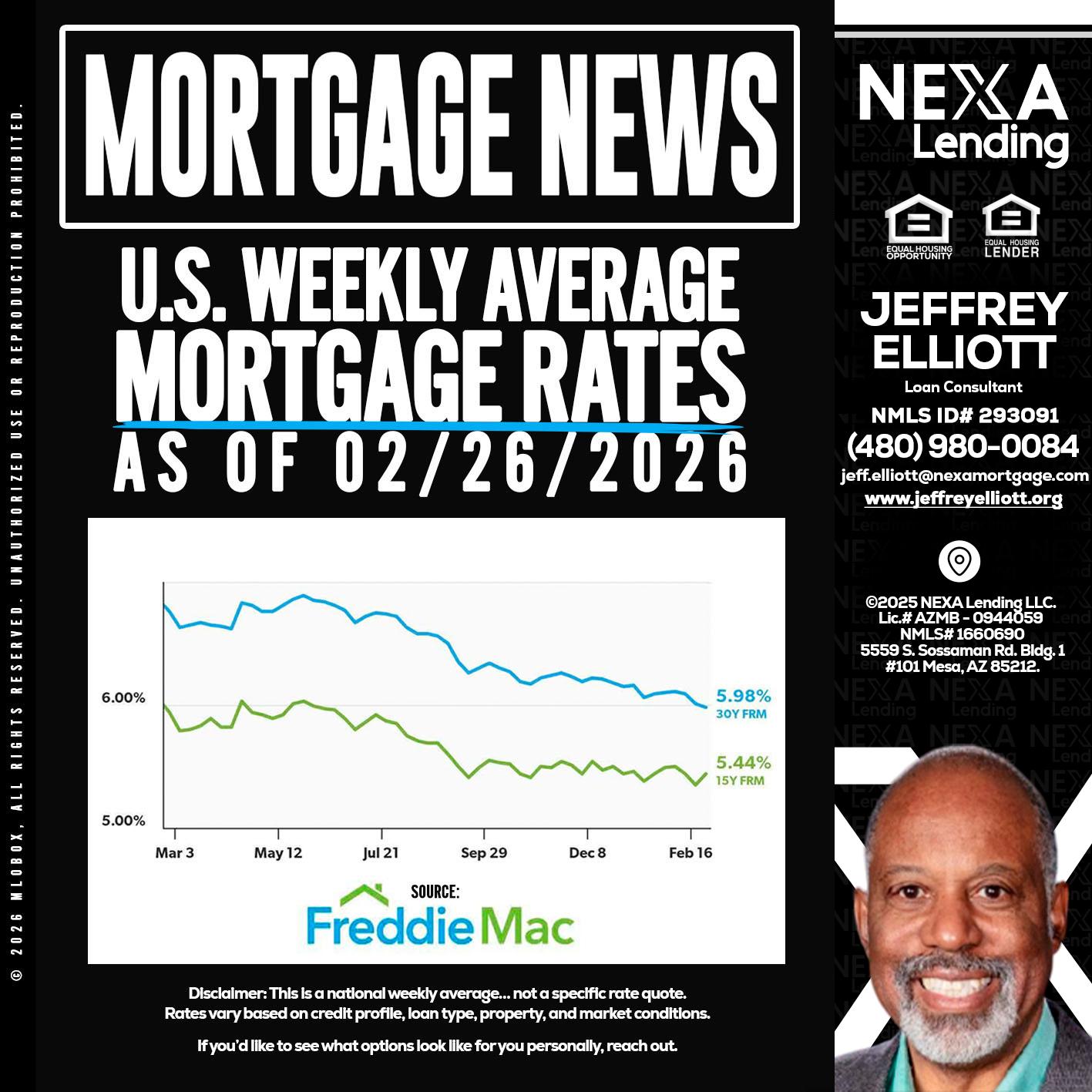mortgage news - Jeffrey L. Elliott -Loan Consultant