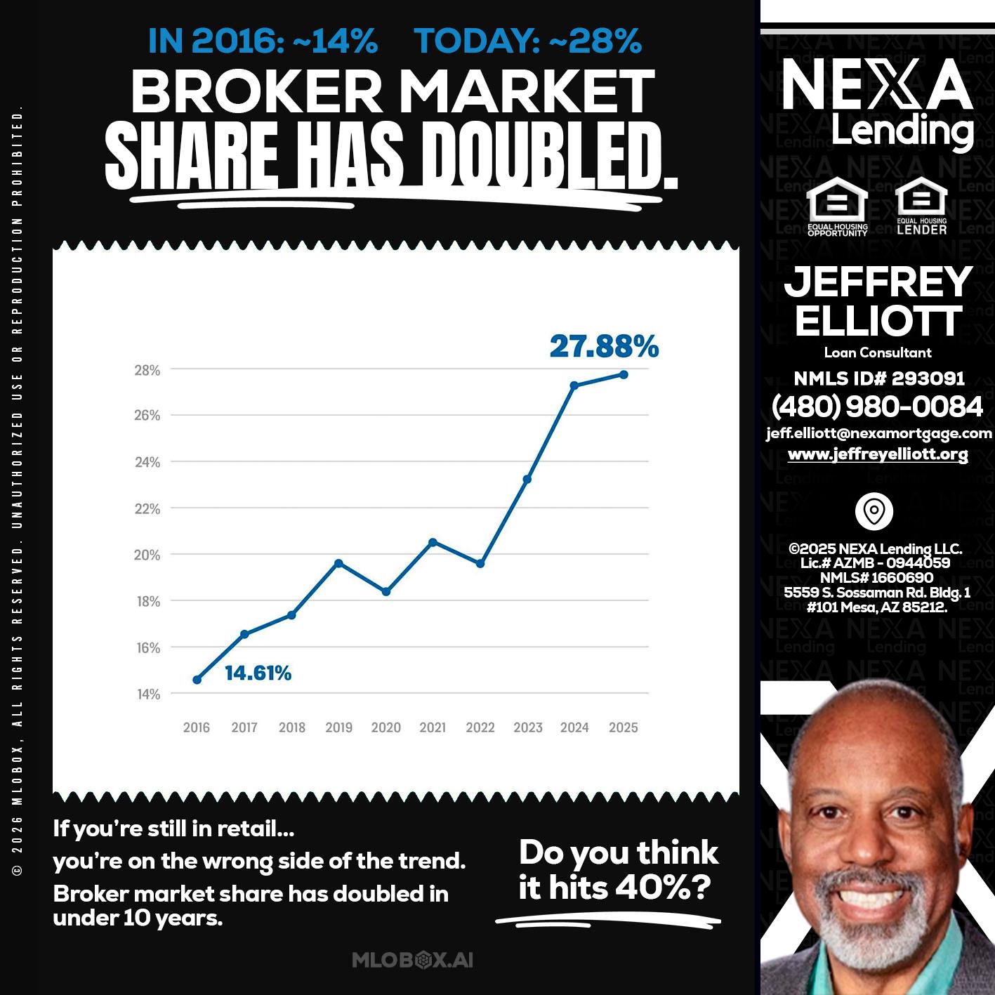 BROKER MARKET - Jeffrey L. Elliott -Loan Consultant