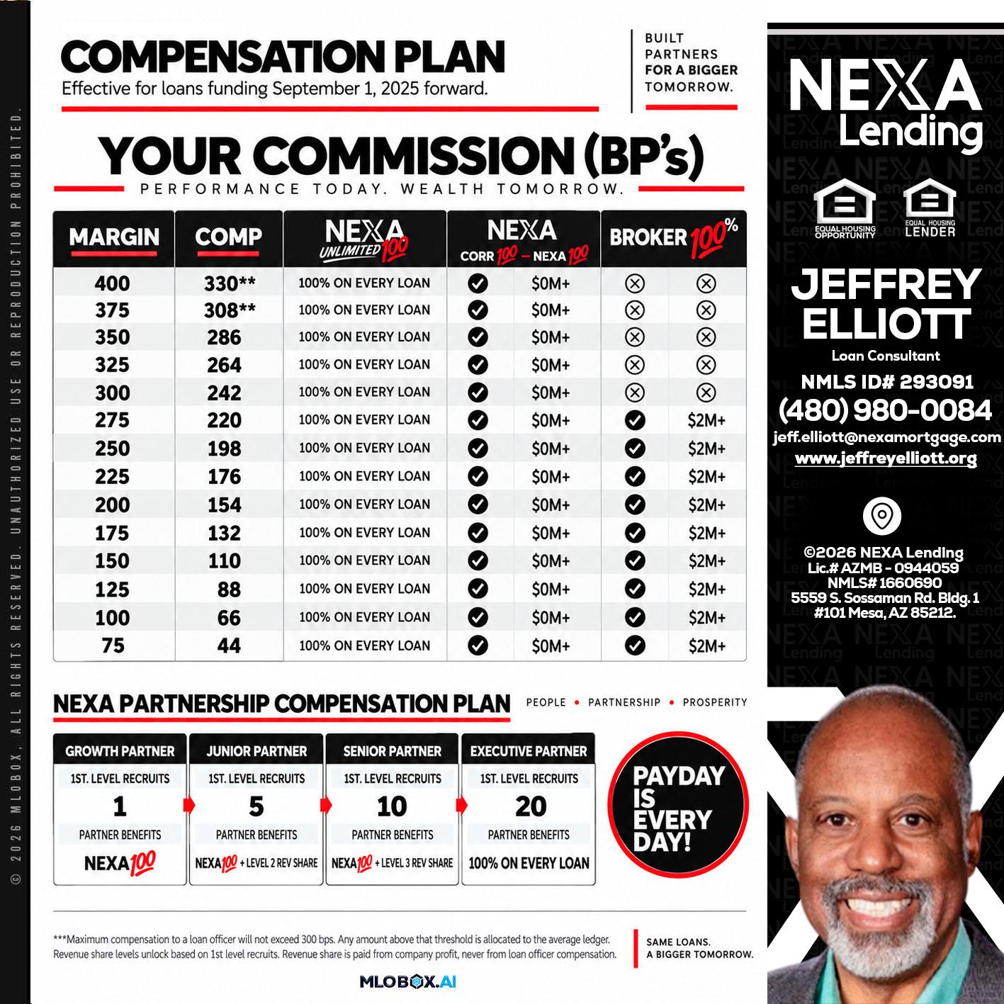 COMPENSATION PLAN - Jeffrey L. Elliott -Loan Consultant